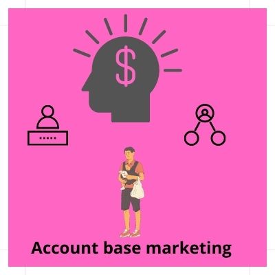 How can Account base marketing help small businesses?